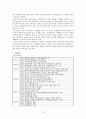 모두투어,하나투어 비교분석(성장배경,성공요인) 10페이지