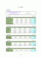 모두투어,하나투어 비교분석(성장배경,성공요인) 30페이지
