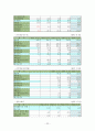 모두투어,하나투어 비교분석(성장배경,성공요인) 33페이지