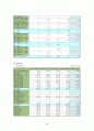 모두투어,하나투어 비교분석(성장배경,성공요인) 34페이지