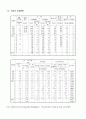 유럽(영국,독일,프랑스)경제연구 4페이지