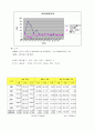 유럽(영국,독일,프랑스)경제연구 7페이지