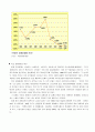 유럽(영국,독일,프랑스)경제연구 16페이지