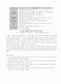 유럽(영국,독일,프랑스)경제연구 17페이지