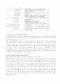 1. 콩의 영양성분에 대하여 설명하시오. 2. 콩의 기능성 성분(이소플라본과 레시틴을 중심으로)에 대하여 설명하시오. 3. 두부의 제조법에 대하여 간단히 설명하시오. 4. 고추장용 메주의 특징에 대하여 설명하시오. 3페이지