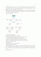 하나은행 기업분석 2페이지
