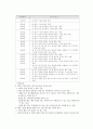 지체장애인의 재활 9페이지