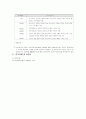 지체장애인의 재활 13페이지