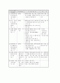 지체장애인의 재활 18페이지