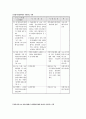 지체장애인의 재활 21페이지