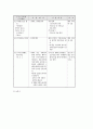 지체장애인의 재활 23페이지