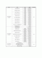 지체장애인의 재활 24페이지