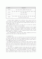 지체장애인의 재활 30페이지