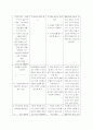 지역사회 케이스 2페이지