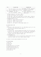 사회문제 분석과 욕구조사 3페이지