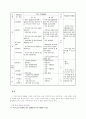 수업지도안 분석 2페이지