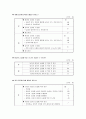 남자의 눈물과 여자의 눈물, 그리고 이를 보는 이성의 심리 3페이지