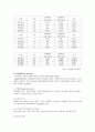 동성애[同性愛 homosexuality]의 이해 6페이지