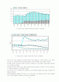 자동차 교통사고의 위험과 원인/분석 8페이지
