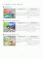 자동차 교통사고의 위험과 원인/분석 14페이지