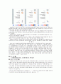 롯데리아 위생안전 관리 6페이지