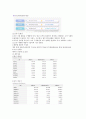 KTF 기업분석 및 경영 전략 5페이지