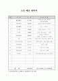 2006학년도 해외 체험학습 지원서 (10장) 3페이지