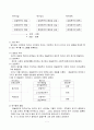 모티베이션 이론 연구 6페이지