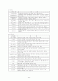 롯데리아 영업실태 조사 6페이지