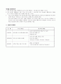 민속놀이 한마당 교수학습 과정안 (3학년 2학기) 3페이지