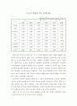 북미자유무역협정 비교를 통한 동북아경제협력에 관한 연구 24페이지