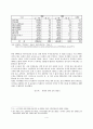 북한 무역정책의 제문제와 경제위기 극복을 위한 지원방안에 관한 연구 5페이지