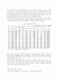 북한 무역정책의 제문제와 경제위기 극복을 위한 지원방안에 관한 연구 7페이지