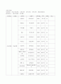 잡지의 분류 2페이지