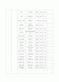 잡지의 분류 3페이지