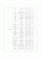 잡지의 분류 4페이지