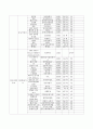 잡지의 분류 5페이지