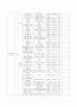 잡지의 분류 7페이지
