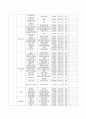 잡지의 분류 9페이지