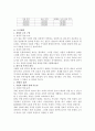 사업계획서  정보 검색과 자료조사 회사 창업 6페이지