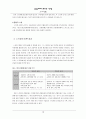 스키리조트 3페이지