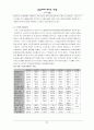 스키리조트 6페이지