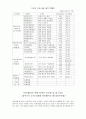 현재 우리나라에서 운행중인 케이블카에 대한 조사와 운행 전·후의 차이점 및 장·단점 3페이지