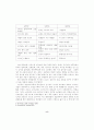 학교도서관 장서와 대출량 통계에 의한 10페이지