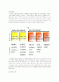 박카스 마케팅 사례분석 6페이지