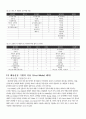건설산업에서의 VE적용 프로세스 4페이지