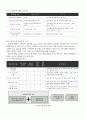 건설산업에서의 VE적용 프로세스 5페이지