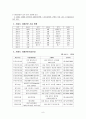 치매 노인 관련 프로그램 8페이지