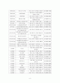 치매 노인 관련 프로그램 9페이지