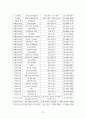치매 노인 관련 프로그램 10페이지
